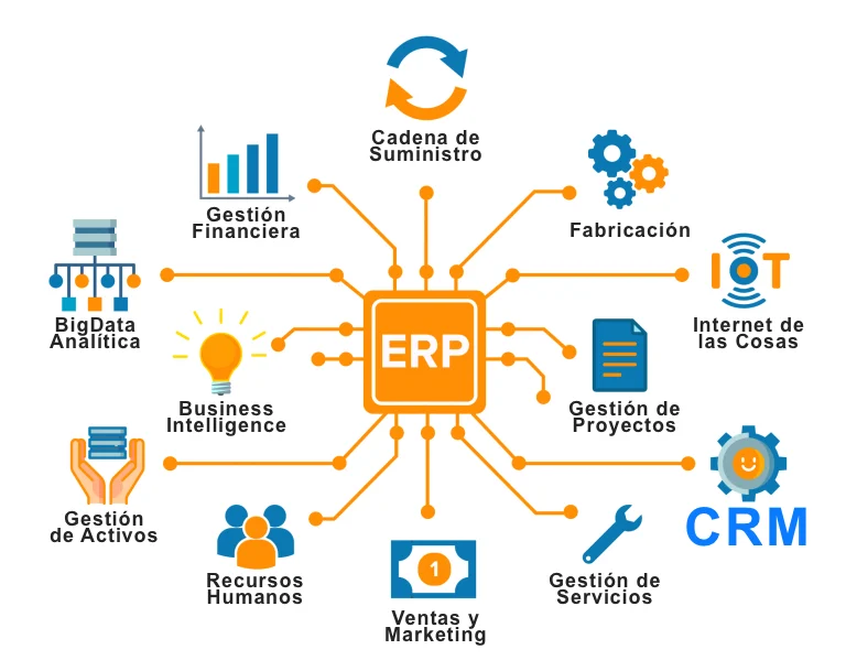 Inteligencia Empresarial: Los Orígenes de la Información en una Empresa Moderna 3 ERP CRM diferencias