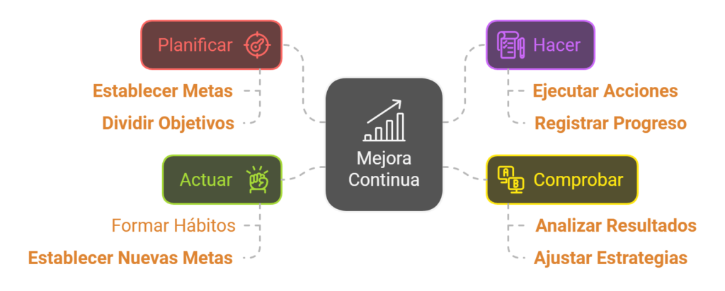 kaisen mejora continua